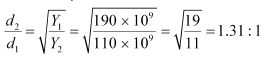 NCERT Solutions Class 11 Physics Chapter 8 - Mechanical Properties of Solids