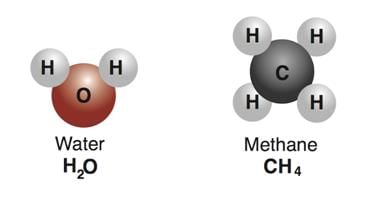 Water and Methane Molecules