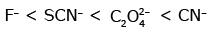 NEET Previous Year Questions (2014-2024): Coordination Compounds | Chemistry Class 12