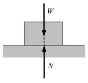Friction: Its Types and Problems | Physics Class 11 - NEET