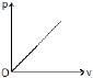 Units & Measurements: Basic Mathematics | Additional Study Material for JEE