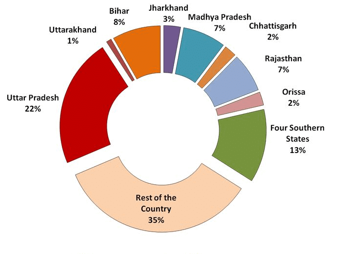 NCERT Solutions Class 12 Biology Chapter 3 - Reproductive Health