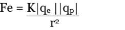 Coulomb`s Law & Its Applications | Physics Class 12 - NEET