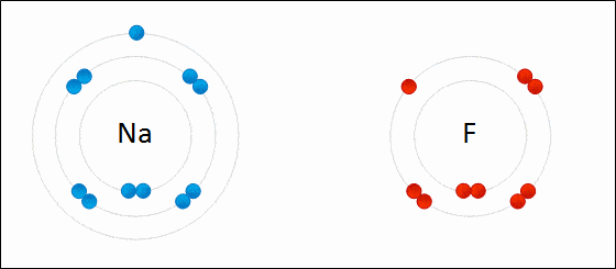 Ionic Bond