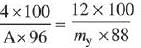 JEE Main Previous Year Questions (2016- 2025): Thermodynamics