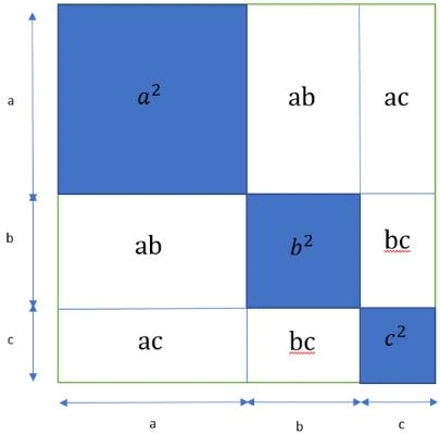 Important Formulas: Number System | Quantitative for GMAT