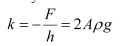 NCERT Solutions Class 11 Physics Chapter 13 - Oscillations