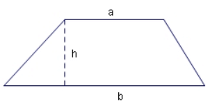 Math Formulas For GMAT