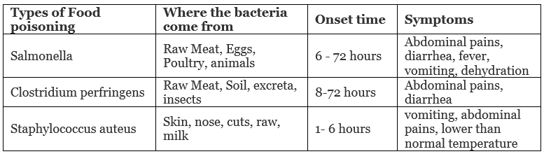Economic Importance, Harmful Effects & Types of Bacteria | Additional Study Material for NEET