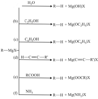 Covalent Bond Fission: Homolytic & Heterolytic | Chemistry for JEE Main & Advanced