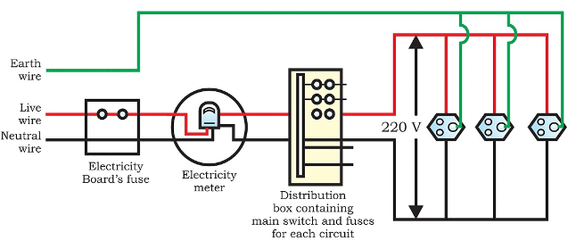 Fig: Domestic Electric Circuit