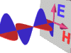 X ray physics for neet
