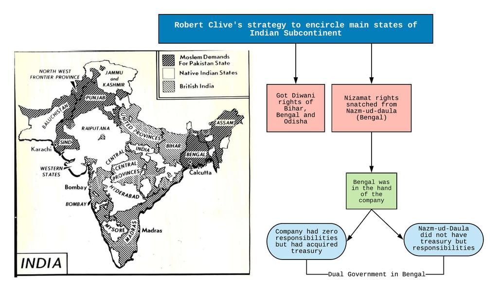 The Dual Government in Bengal