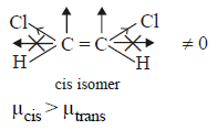 Fajan`s Rule, Types of Interactions & Dipole Moment | Inorganic Chemistry