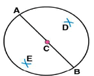 NCERT Solutions for Class 6 Maths - (Ex: 14.4 to 14.6): Practical Geometry