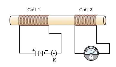 Class 10 Science Chapter 12 Previous Year Questions - Magnetic Effects of Current