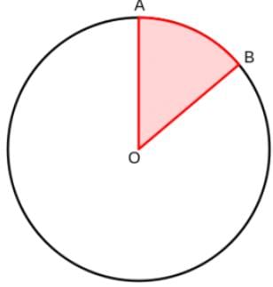 Math Formulas For GMAT