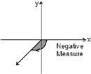 Units & Measurements: Basic Mathematics | Additional Study Material for JEE