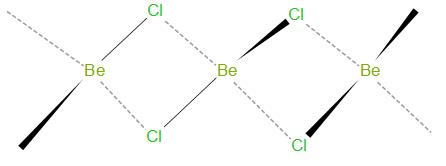 Structure of BeCl2