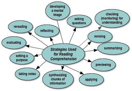 Strategy to Solve RC Questions | General Aptitude for GATE - Mechanical Engineering