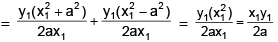 Tangent and Normal | Mathematics (Maths) for JEE Main & Advanced