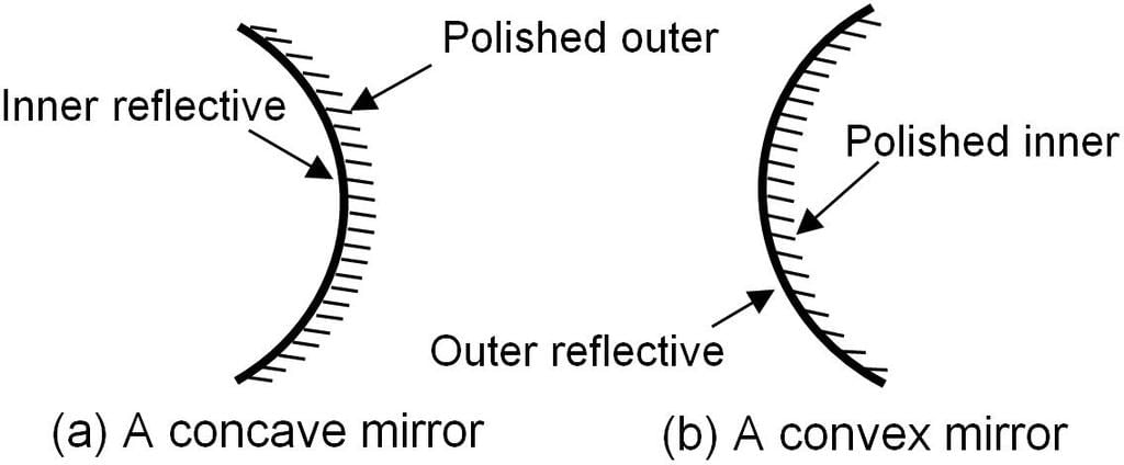 NCERT Summary: Summary of Physics- 2 | Science & Technology for UPSC CSE