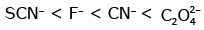 NEET Previous Year Questions (2014-2024): Coordination Compounds | Chemistry Class 12