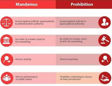 Difference between Mandamus & Prohibition Writ