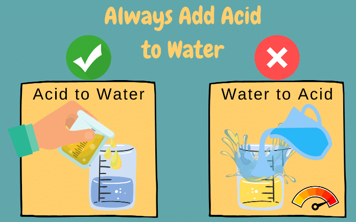 NCERT Solutions for Class 10 Science Chapter 2 - Acids, Bases and Salts