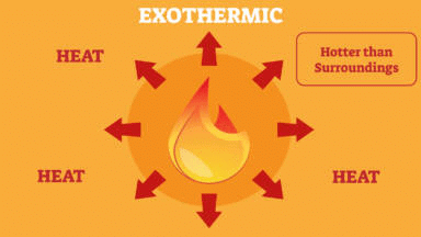 Class 10 Science Chapter 1 Practice Question Answers - Chemical Reactions and Equations