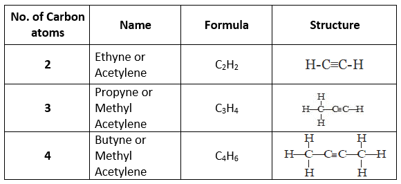Allotropes of Carbon & Hydrocarbons | Science Class 10