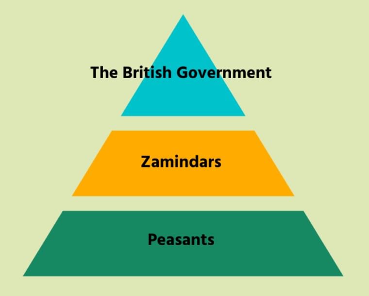Spectrum Summary: The Economic Impact of British Rule in India | History for UPSC CSE