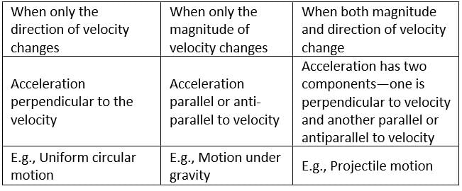 NCERT Exemplar: Motion in a Straight Line | Physics Class 11 - NEET