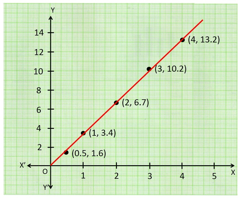 Examples: Electricity | Science Class 10