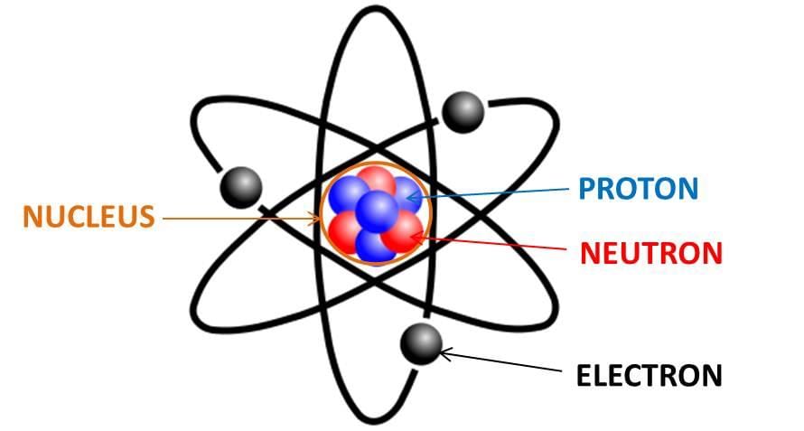 An atom