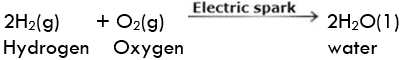 Chemical Reactions: Types, Corrosion & Rancidity | Advance Learner Course: Science Class 9