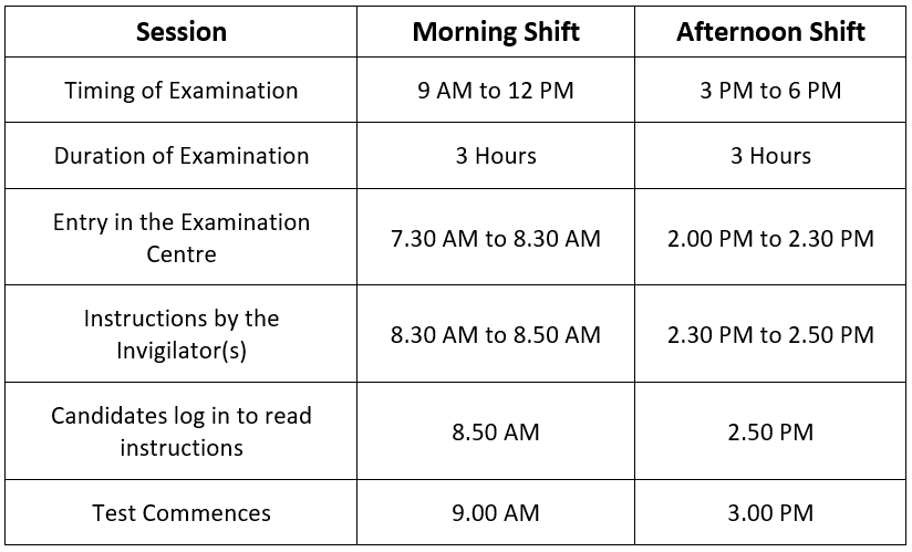 JEE Main 2021: Important Dates, Exam Pattern, Application, Eligibility & FAQs - Class 9