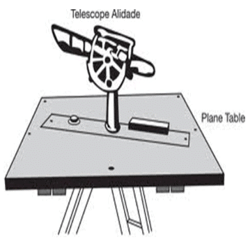 Introduction - Plane Table Surveying, Surveying and Levelling | Surveying and Levelling Notes- Agricultural Engg - Agricultural Engineering