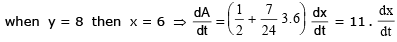 Tangent and Normal | Mathematics (Maths) for JEE Main & Advanced