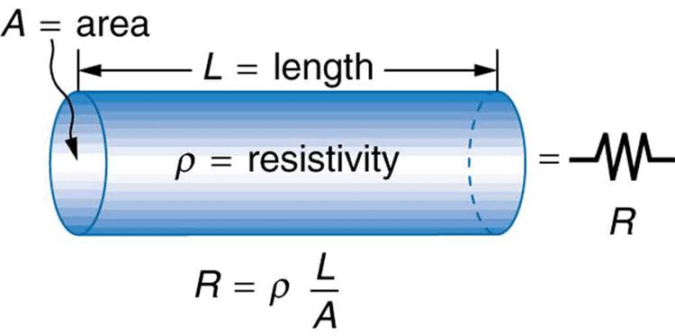 NCERT Solutions for Class 10 Science Chapter 11 - Electricity