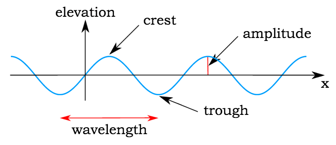 Electromagnetic Radiation: Wave & Particle Nature | Chemistry Class 11 - NEET