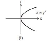 Units & Measurements: Basic Mathematics | Additional Study Material for JEE