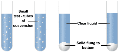 Centrifugation