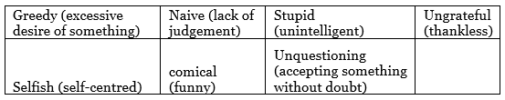 NCERT Solutions for Class 10 English Chapter 1 - A Letter to God
