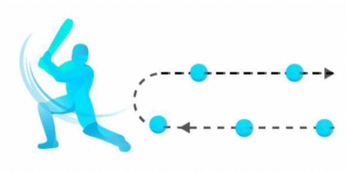 NCERT Exemplar: Motion in a Straight Line | Physics Class 11 - NEET