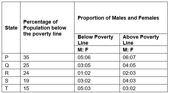 Table Chart based Questions | BPSC Preparation: All subjects - BPSC (Bihar)