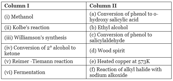 NCERT Exemplar: Alcohols, Phenols & Ethers | Chemistry Class 12 - NEET