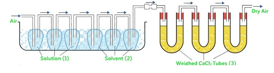 Colligative Properties & Relative Lowering in V.P | Additional Study Material for JEE