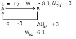 JEE Main Previous Year Questions (2016- 2025): Thermodynamics