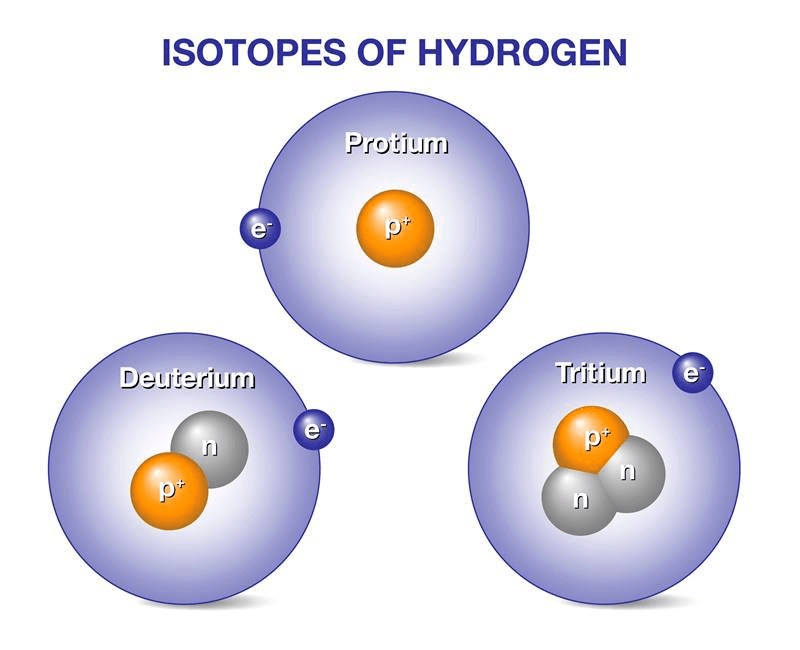 Atomic Number & Mass Number, Isotopes & Isobars | Chemistry Class 11 - NEET